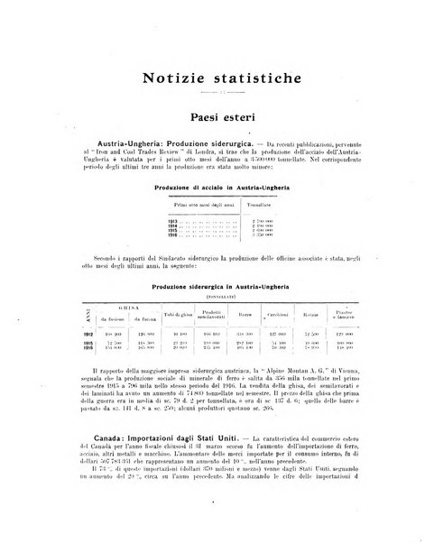 La metallurgia italiana rivista mensile