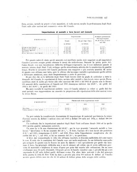 La metallurgia italiana rivista mensile