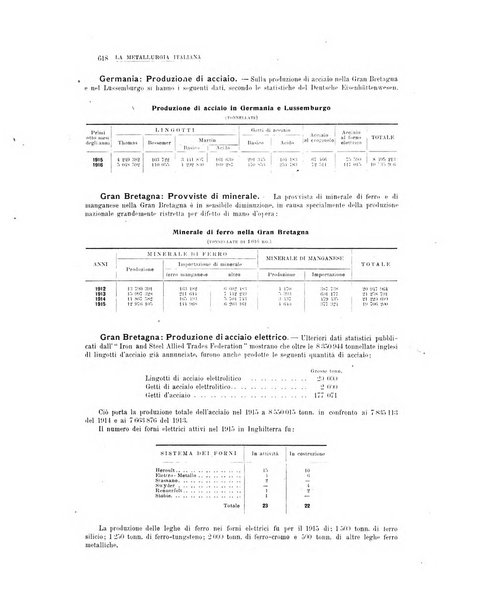 La metallurgia italiana rivista mensile