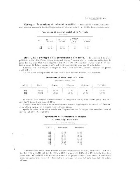 La metallurgia italiana rivista mensile