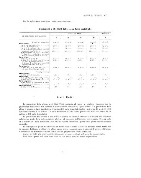 La metallurgia italiana rivista mensile