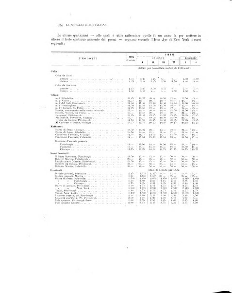 La metallurgia italiana rivista mensile