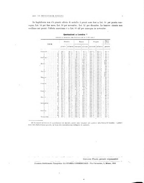 La metallurgia italiana rivista mensile