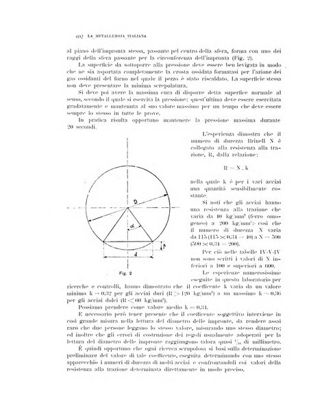 La metallurgia italiana rivista mensile