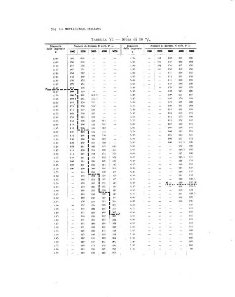 La metallurgia italiana rivista mensile