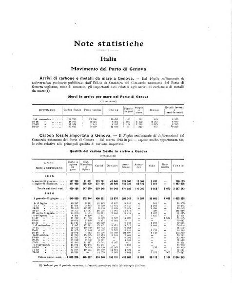 La metallurgia italiana rivista mensile