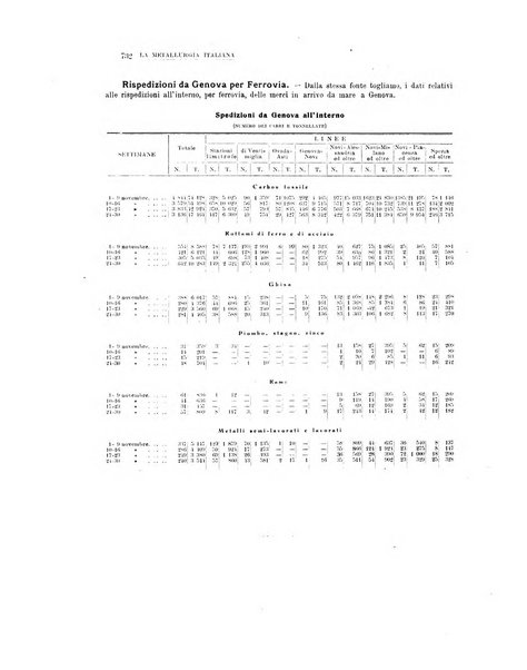 La metallurgia italiana rivista mensile