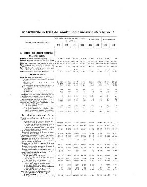 La metallurgia italiana rivista mensile