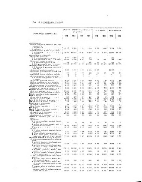 La metallurgia italiana rivista mensile