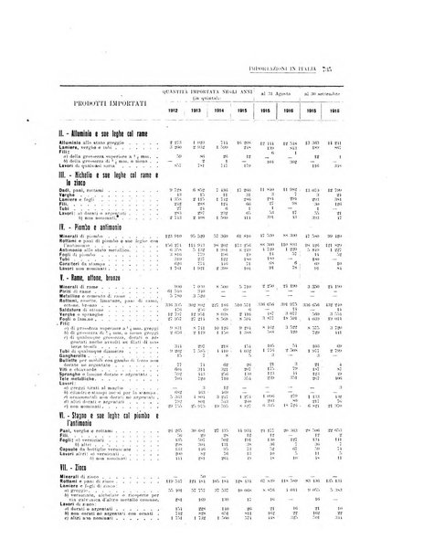 La metallurgia italiana rivista mensile