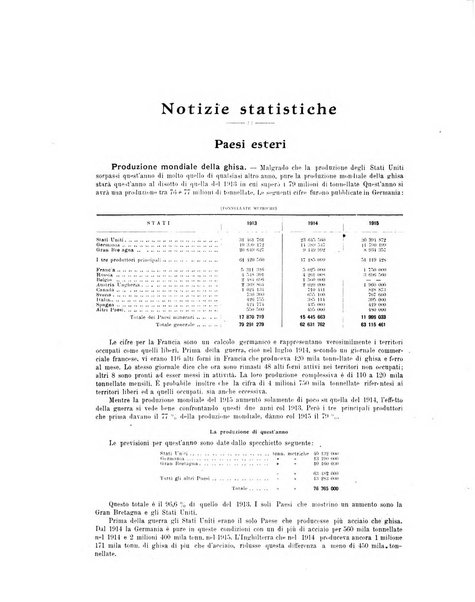 La metallurgia italiana rivista mensile