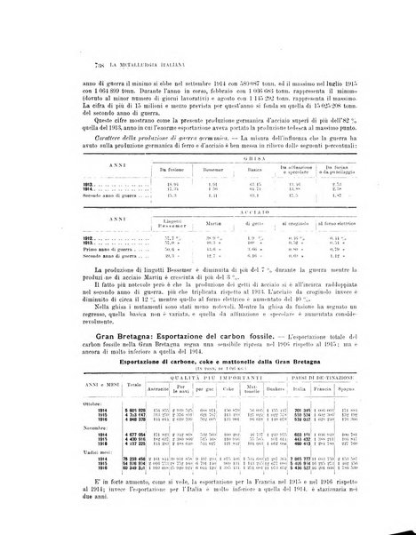 La metallurgia italiana rivista mensile