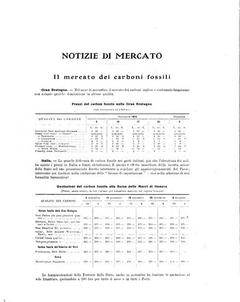 La metallurgia italiana rivista mensile