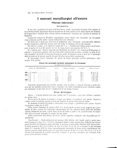 La metallurgia italiana rivista mensile