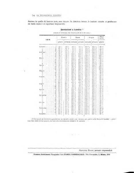 La metallurgia italiana rivista mensile