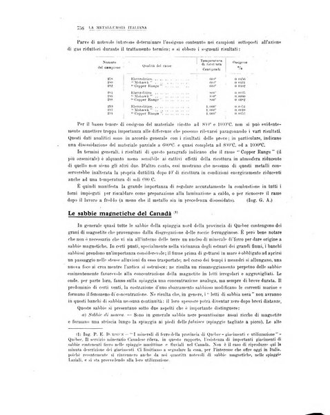 La metallurgia italiana rivista mensile