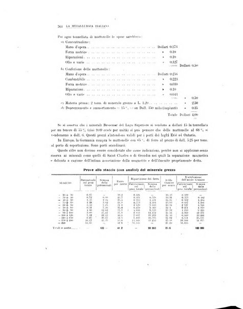 La metallurgia italiana rivista mensile