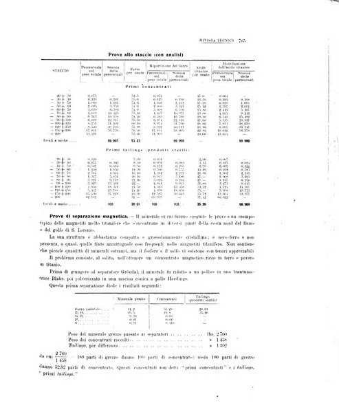 La metallurgia italiana rivista mensile