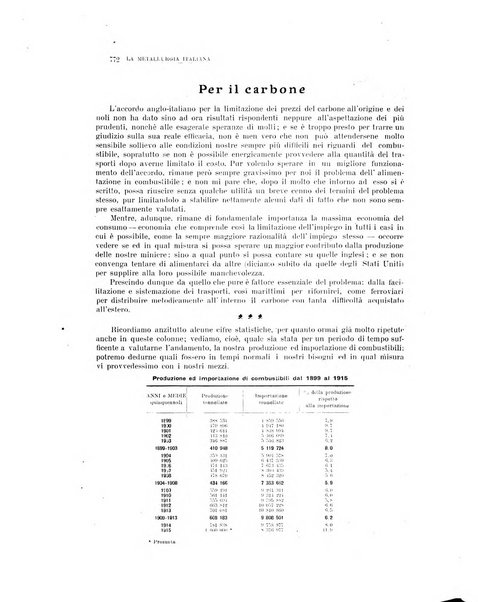 La metallurgia italiana rivista mensile