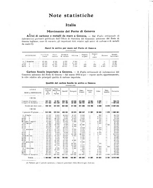 La metallurgia italiana rivista mensile