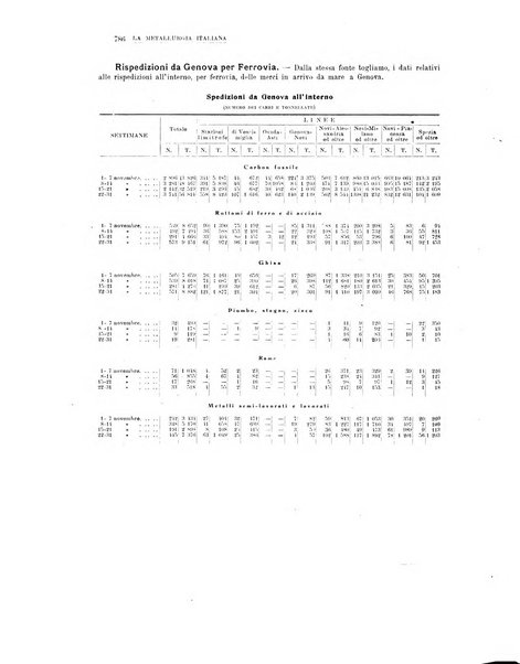 La metallurgia italiana rivista mensile