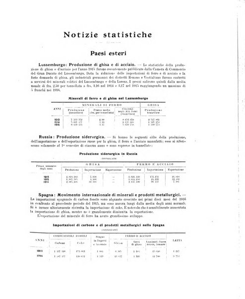 La metallurgia italiana rivista mensile