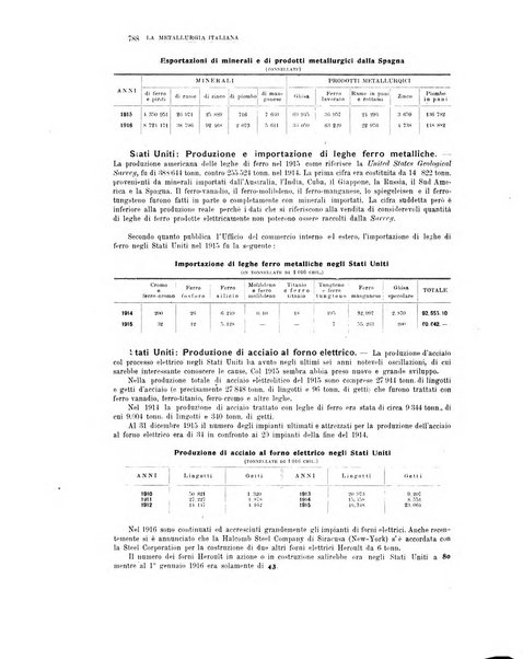 La metallurgia italiana rivista mensile