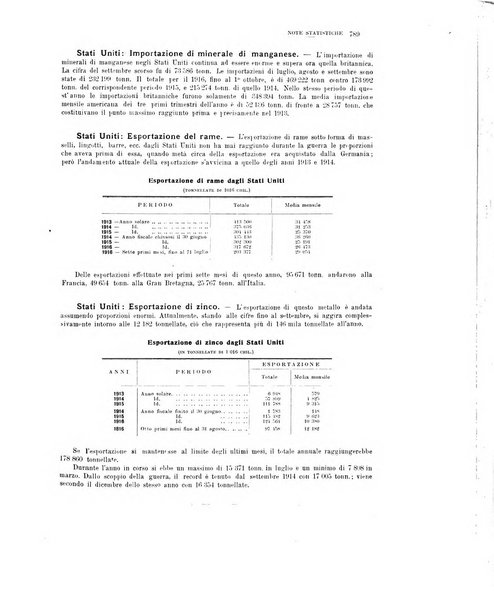 La metallurgia italiana rivista mensile