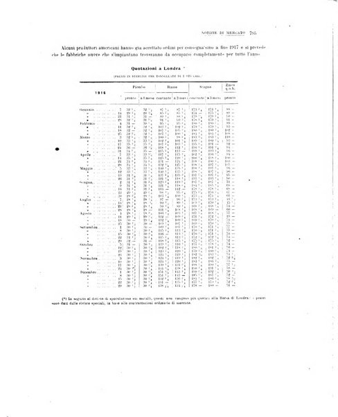 La metallurgia italiana rivista mensile