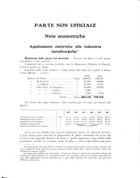 La metallurgia italiana rivista mensile