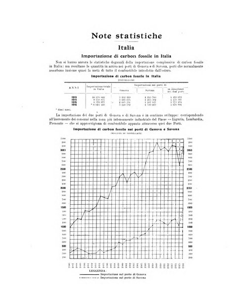 La metallurgia italiana rivista mensile