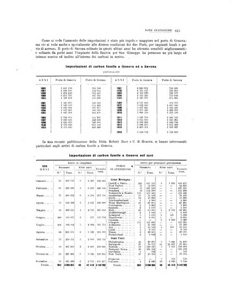 La metallurgia italiana rivista mensile