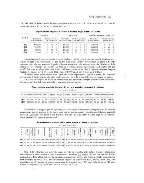 La metallurgia italiana rivista mensile