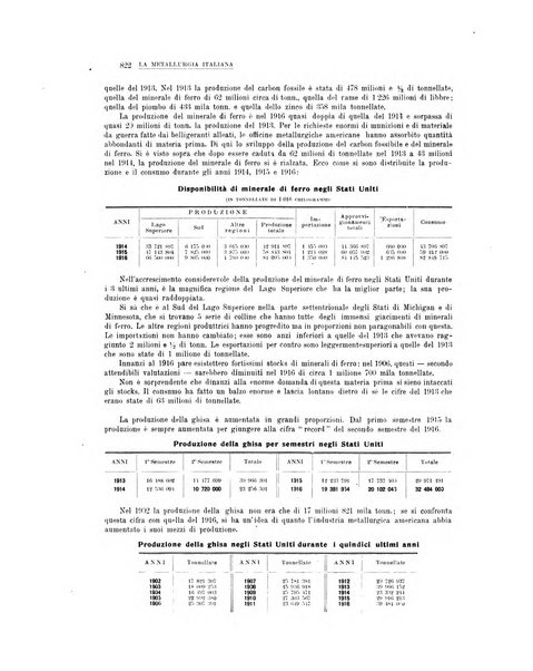 La metallurgia italiana rivista mensile