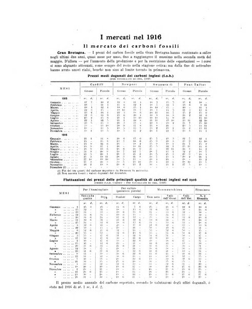 La metallurgia italiana rivista mensile