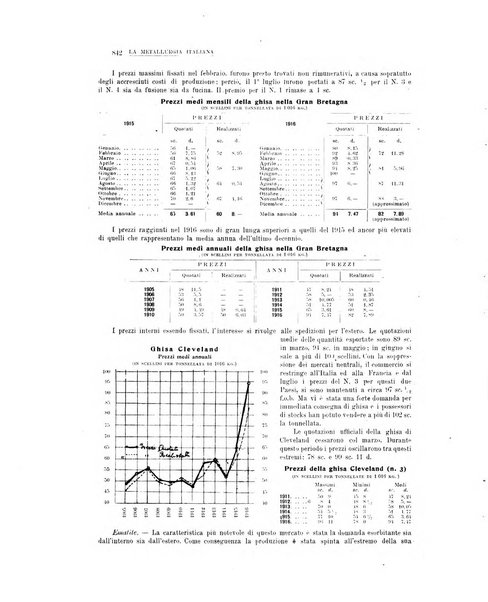 La metallurgia italiana rivista mensile