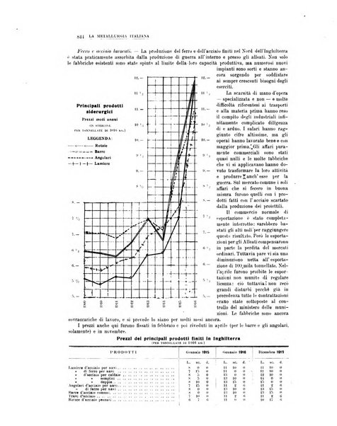 La metallurgia italiana rivista mensile