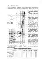 giornale/PUV0112861/1916/unico/00000902