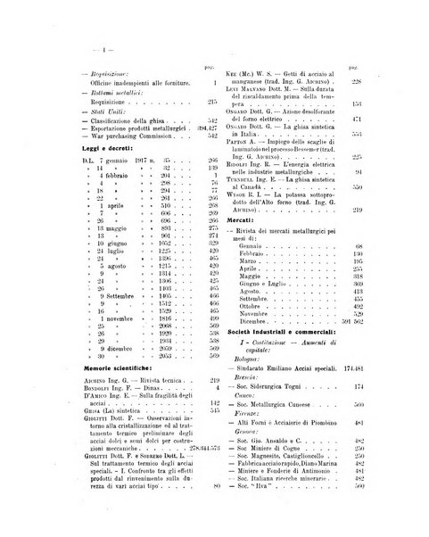 La metallurgia italiana rivista mensile