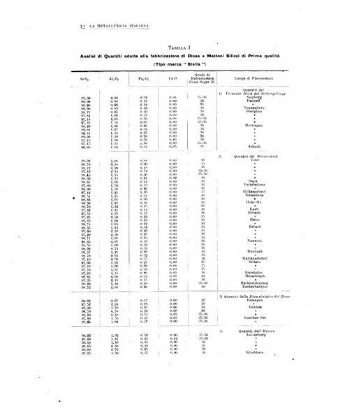 La metallurgia italiana rivista mensile