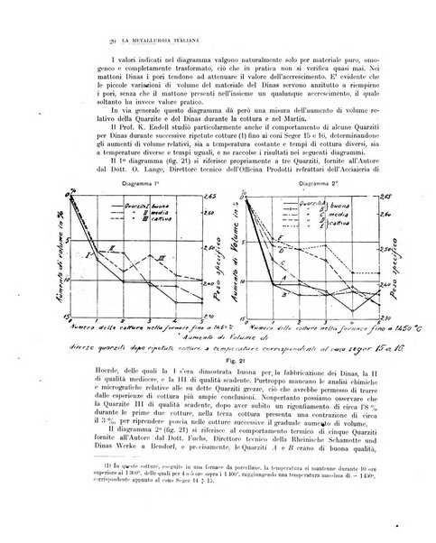 La metallurgia italiana rivista mensile