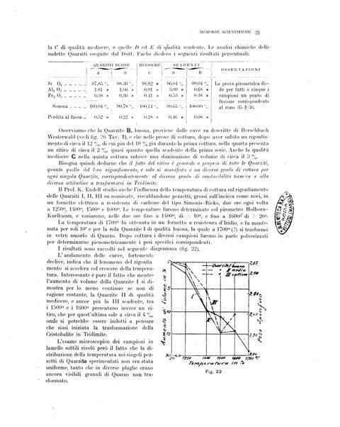 La metallurgia italiana rivista mensile