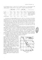 giornale/PUV0112861/1917/unico/00000035