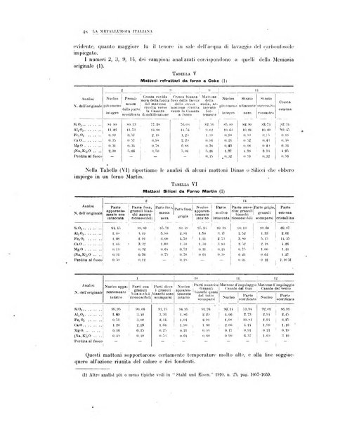 La metallurgia italiana rivista mensile