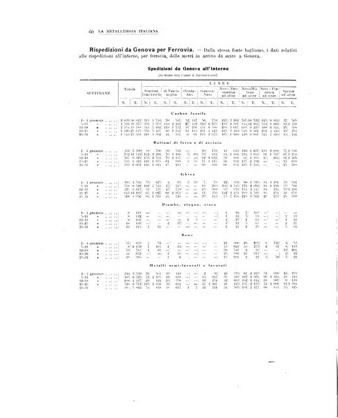 La metallurgia italiana rivista mensile