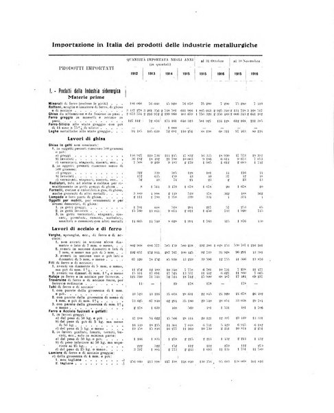 La metallurgia italiana rivista mensile