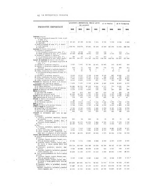 La metallurgia italiana rivista mensile