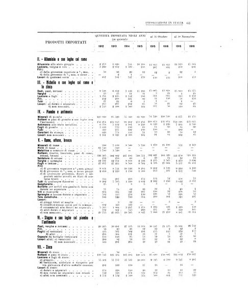 La metallurgia italiana rivista mensile