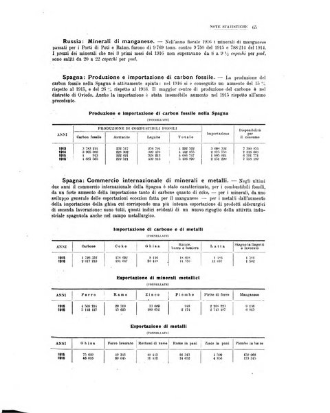 La metallurgia italiana rivista mensile