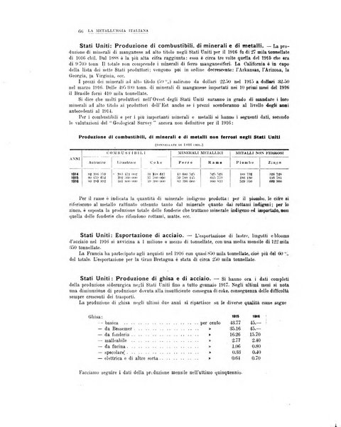 La metallurgia italiana rivista mensile